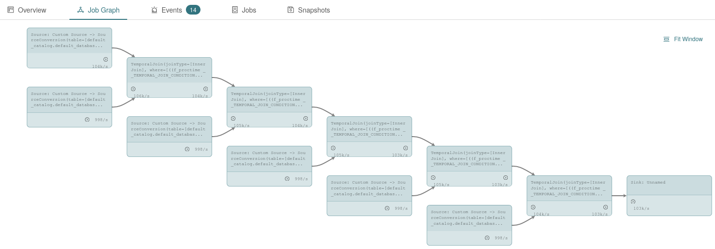 Ververica Platform, Job Graph, Apache Flink