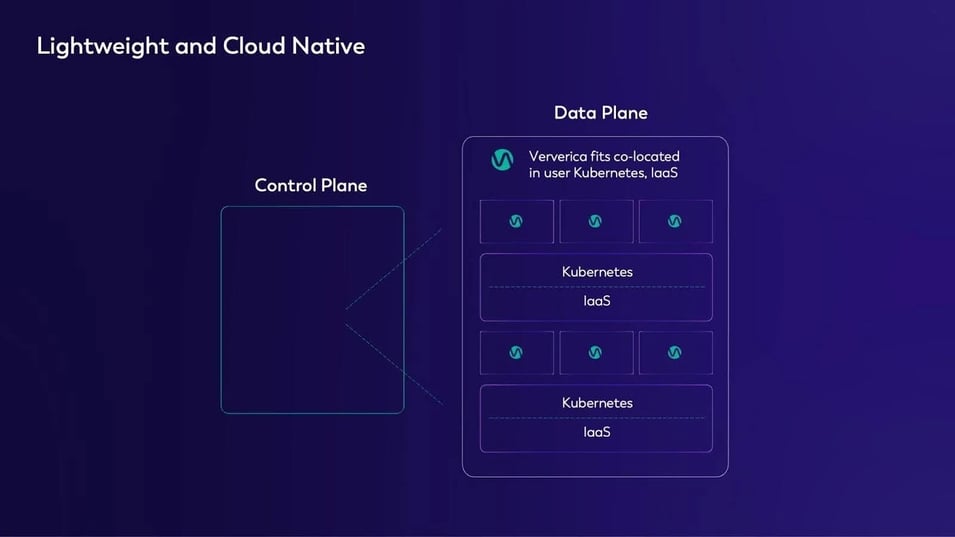 Integrate with K8s and Infrastructure-as-a-Service (IaaS)