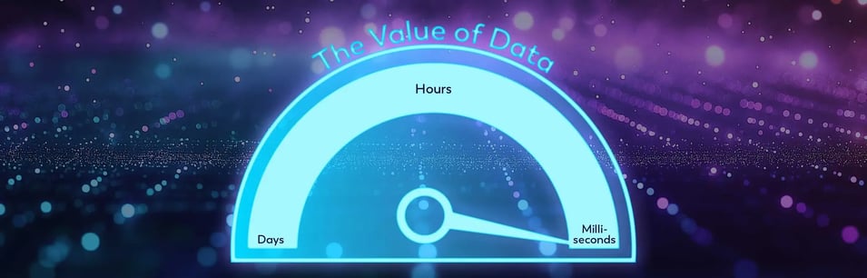 Diagram of a speedometer with days, hours, and milliseconds, with a button set to milliseconds on teal and purple background.