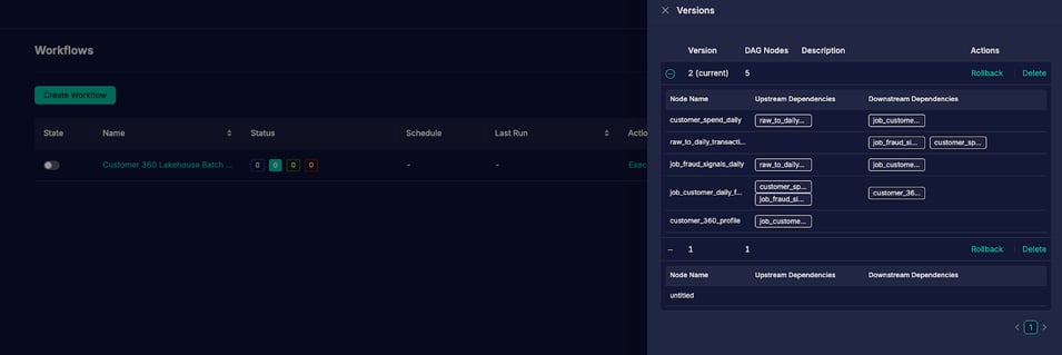 Workflow Scheduler -1