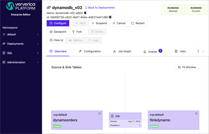 Ververica Platform job pipeline with DynamoDB custom connector