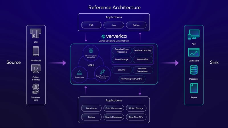 VERA Architecture