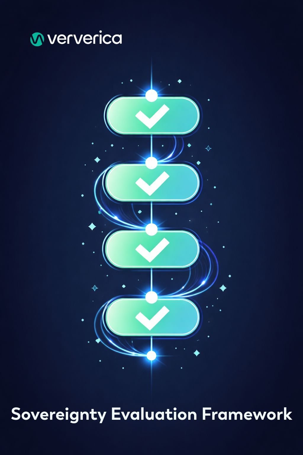 Sovereignty Evaluation Framework