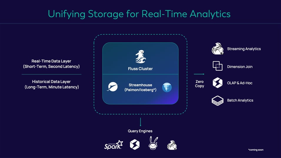 The Revolution in Stream Processing