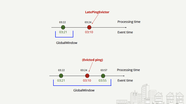 Yelp-realtime store predictions - LatePingEvictor