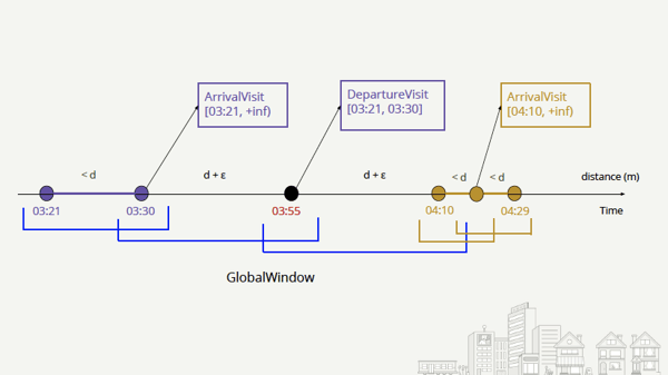 Yelp-realtime store predictions - visits