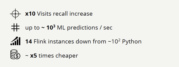 Yelp-realtime store predictions-why we chose Flink