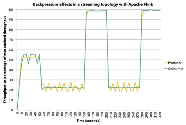 backpressure-experiment-small-1