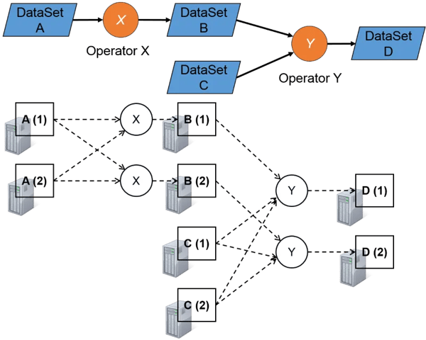 data analysis