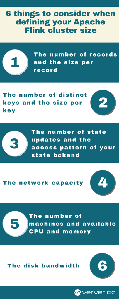 defining Flink cluster size