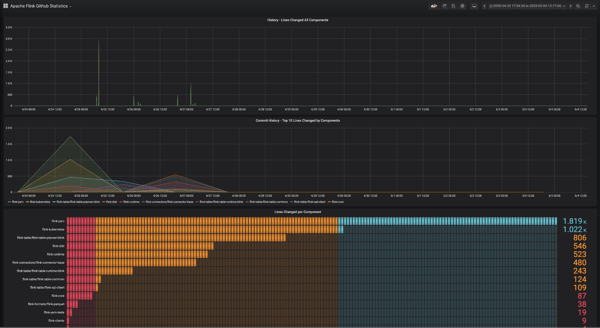 flink metrics, Ververica Platform, community edition, metrics and logging, apache flink