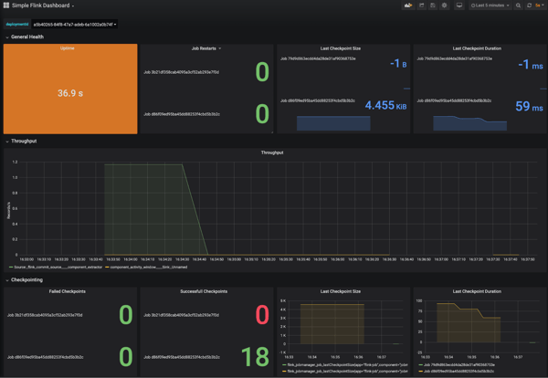 flink metrics, monitoring, logging, monitoring flink,Ververica Platform, community edition, metrics and logging, apache flink