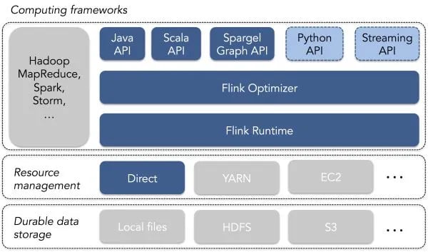 framework