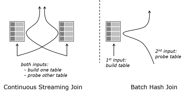 batch processing, stream processing, Apache Flink, 