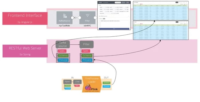 FlinkPreviewLoader, Apache Flink, Flink, SQL, FlinkSQL, streaming SQL