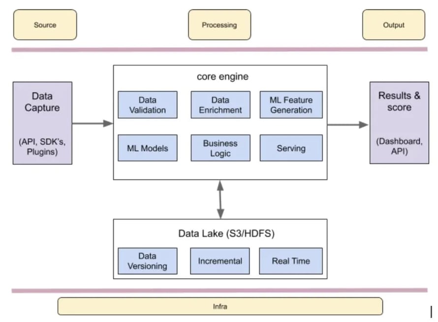 Flink data platform, Mitra, Razorpay, Apache Flink, open source