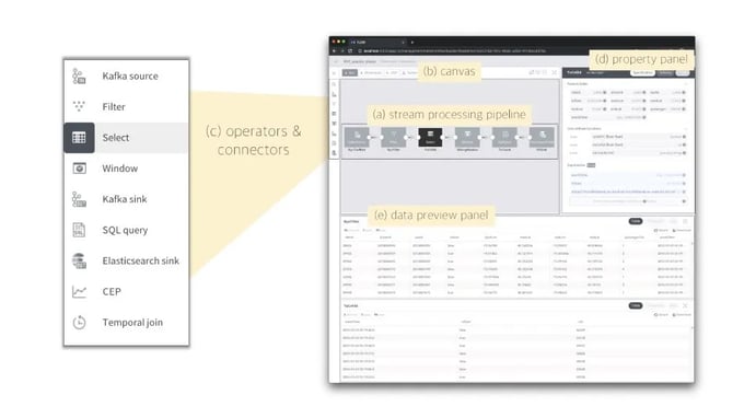 Apache Flink, Flink, FLOW, SK Telecom, GUI, Apache Kafka, stream processing