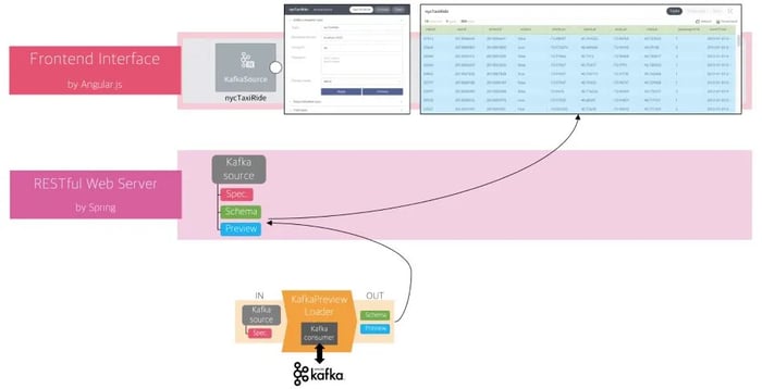 Kafka, Kafka Source, Apache Kafka, Apache Flink, FLOW