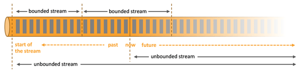 batch processing, stream processing, Apache Flink, 