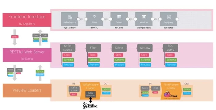 SQL operations, Flink SQL, streaming SQL, Apache Flink