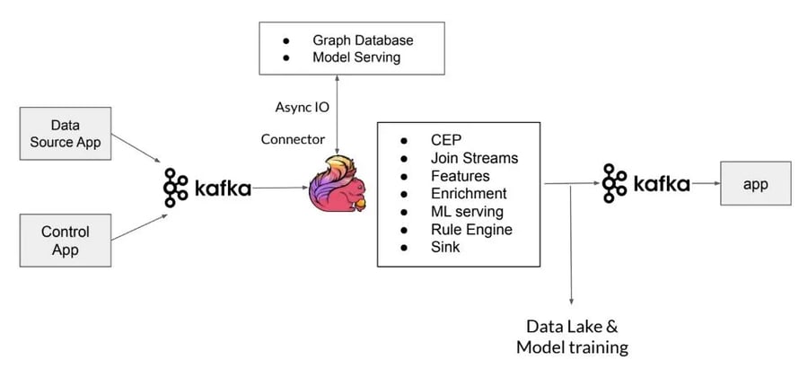 Flink, Apache Flink, data science, data processing, data science platform