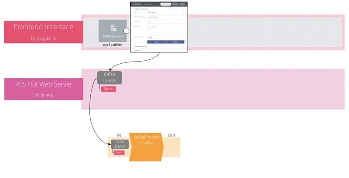 Kafka, Kafka Source, Apache, FLOW, Apache Flink, Flink