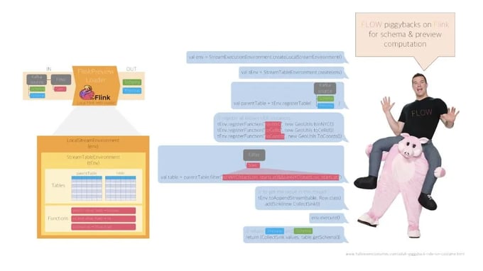 Apache Flink, GUI, stream processing, streaming pipelines, data pipelines, FLOW