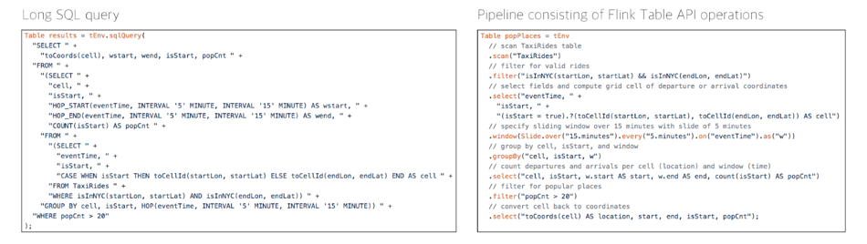 SQL, SQL query, Flink Table API, streaming SQL, Apache Flink