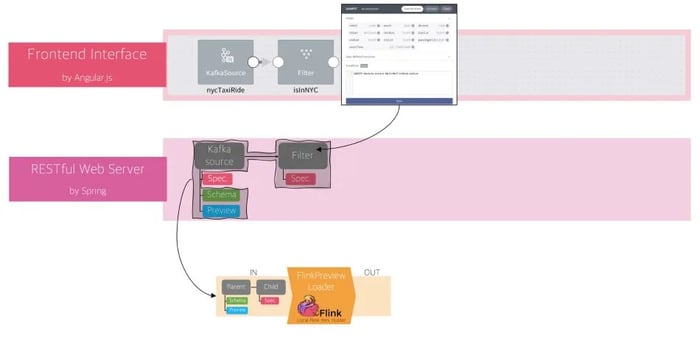 FlinkPreviewLoader, Apache Flink, Flink SQL, SQL, streaming SQL