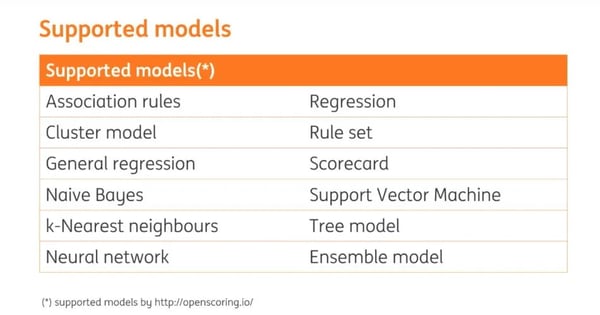 models supported by openscoring
