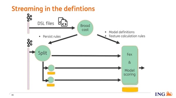 streaming in definitions