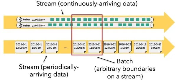 two_types_of_streams_alt-1