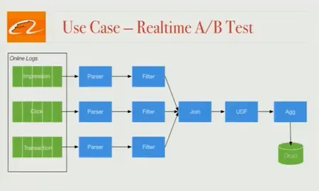 Alibaba-Realtime-AB-Test-1
