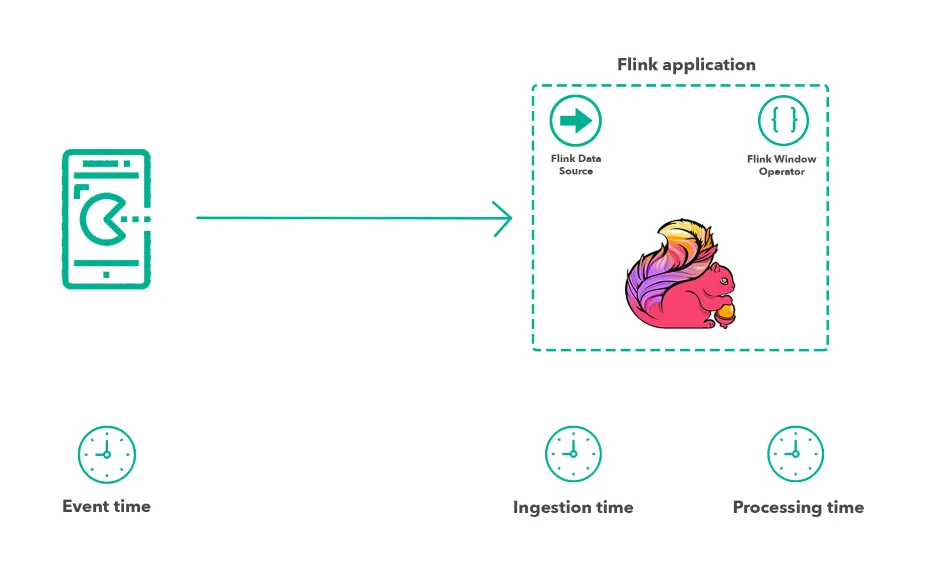 Event-time-FFT-Icon-Event-time