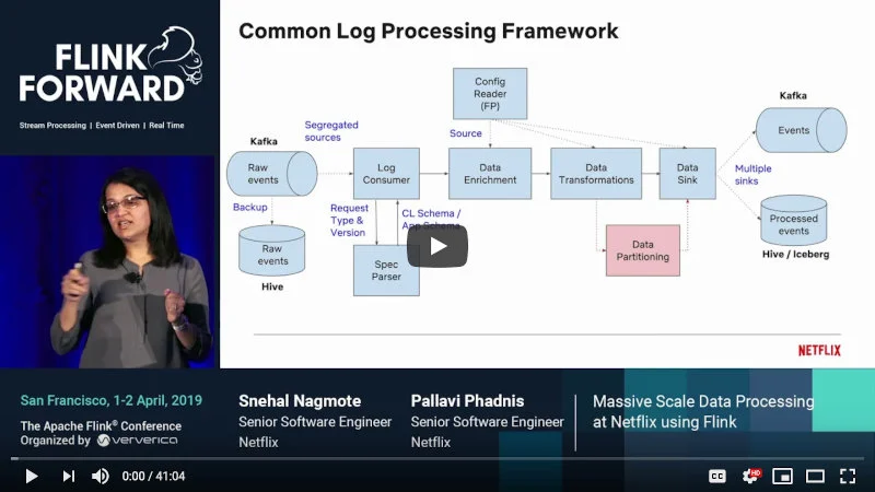 Massive Scale Data Processing at Netflix using Flink - Snehal Nagmote Pallavi Phadnis_resized