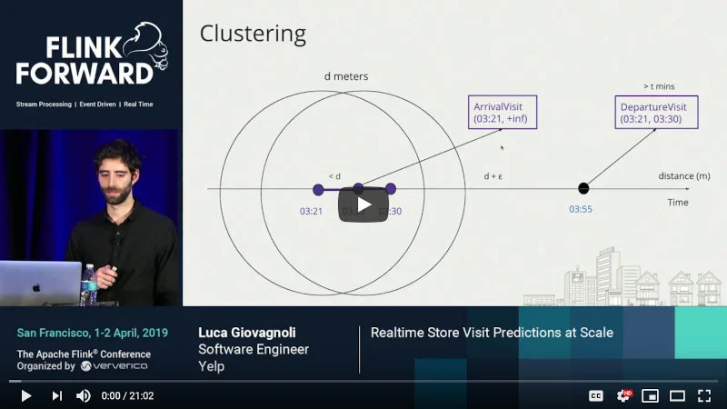 Realtime Store Visit Predictions at Scale - Luca Giovagnoli_resized