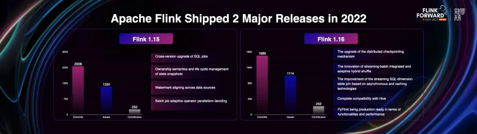 Apache flink 2022 release 1.15 and 1.16