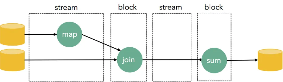 blocking-in-streaming-1