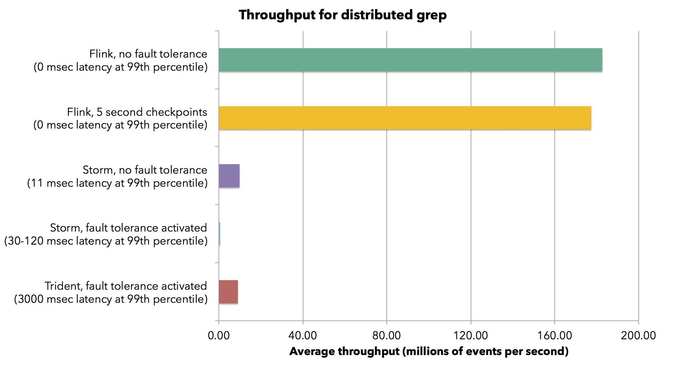 grep_throughput