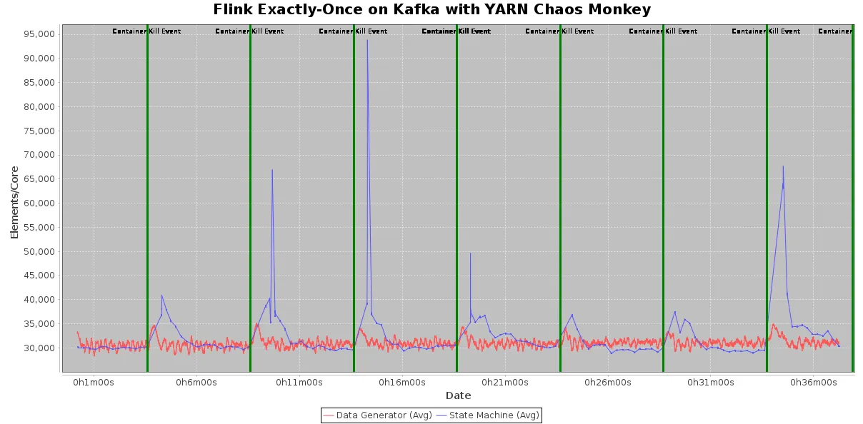 kafka-throughput-no-red