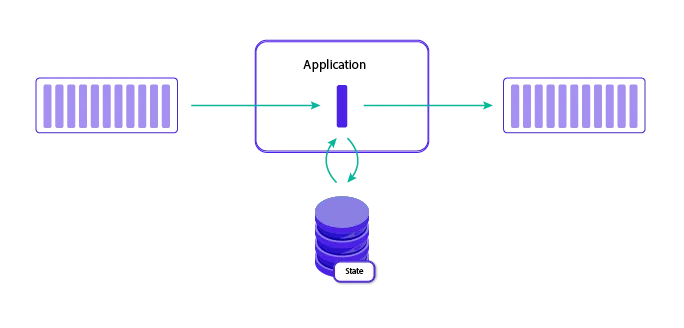 Stateful Stream Processing