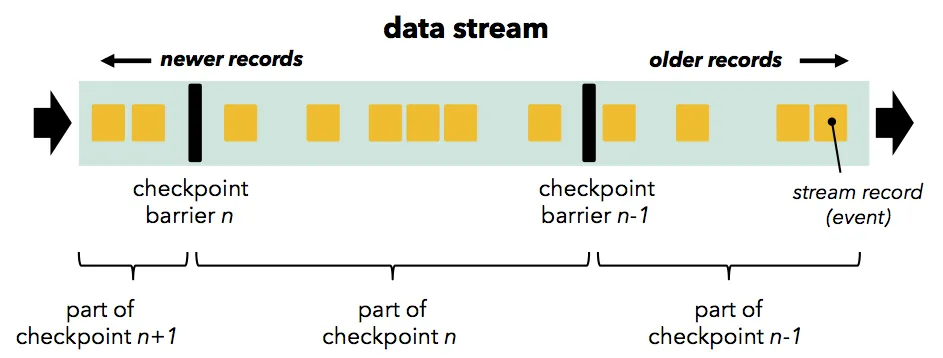 streambarrier
