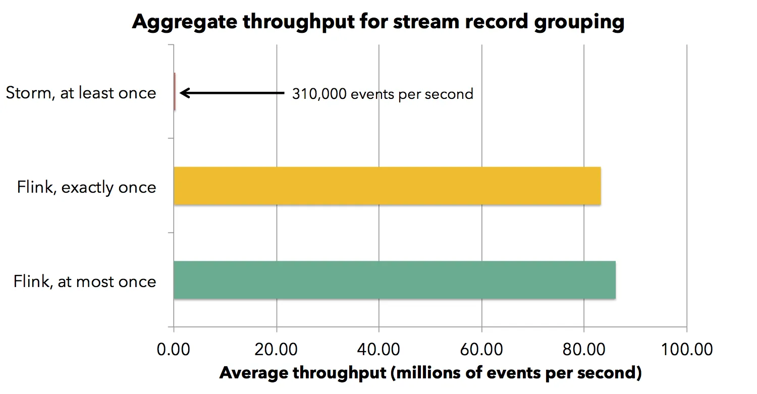 throughput_grouping