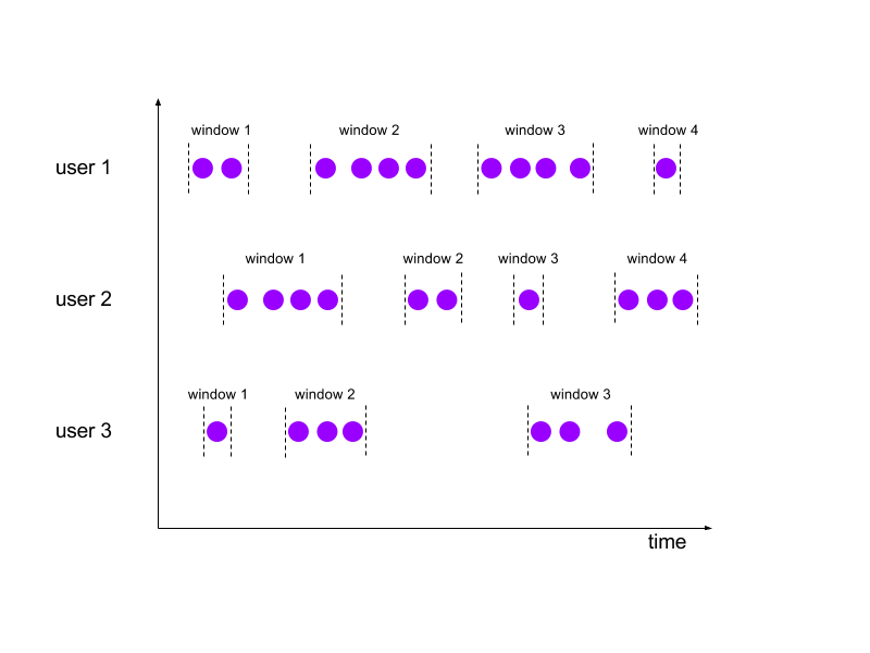 example-input-with-sessions