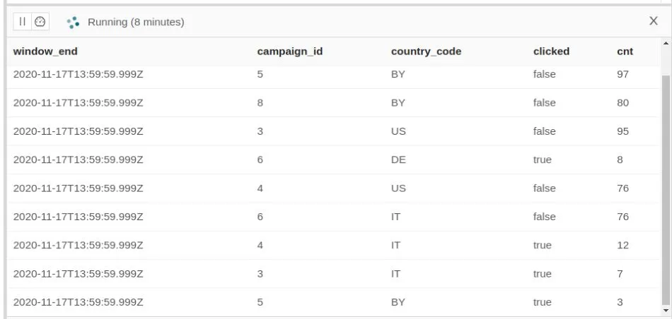Joining impressions and corresponding clicks (aggregation over five minutes)