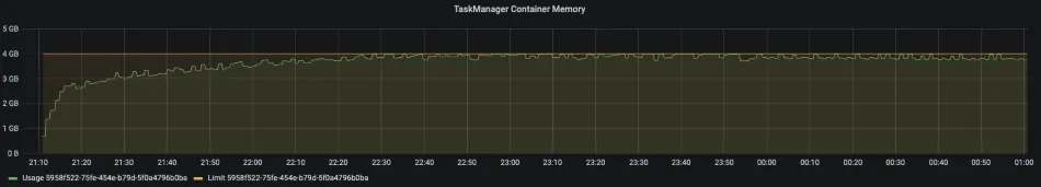 TaskManager Memory, Ververica Platform, Apache Flink