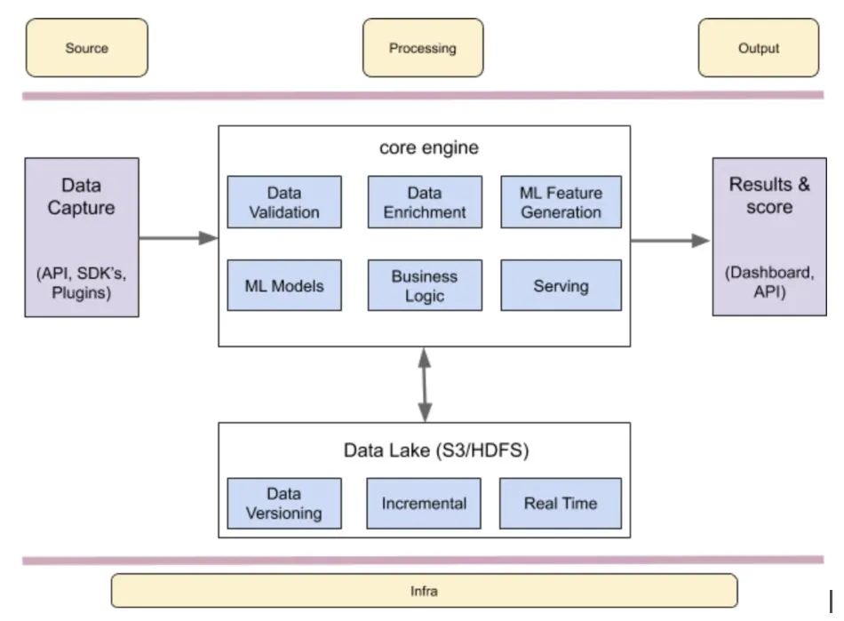 Flink data platform, Mitra, Razorpay, Apache Flink, open source